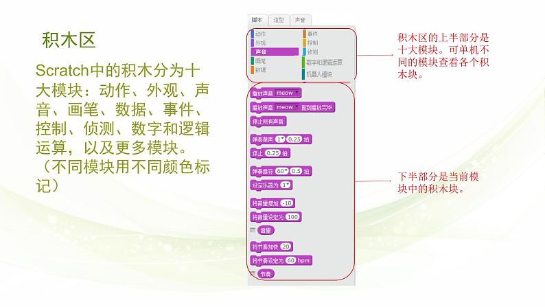 第3册信息技术课件-1 闪亮登场打招呼 泰山版(共20张PPT)第7页