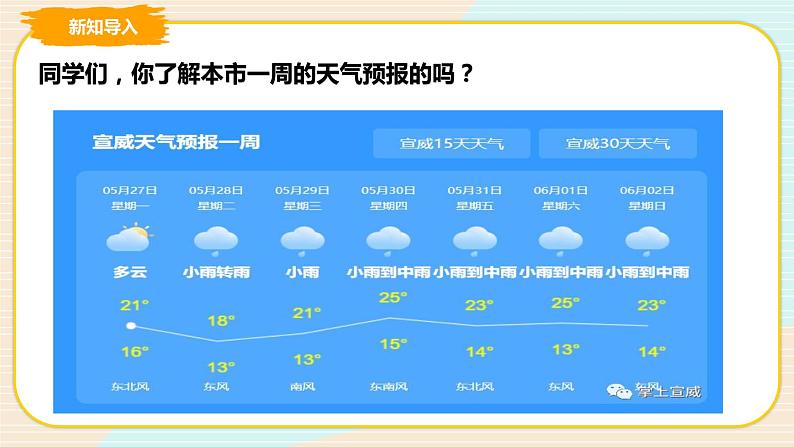 第4课 发布天气预报 课件第2页