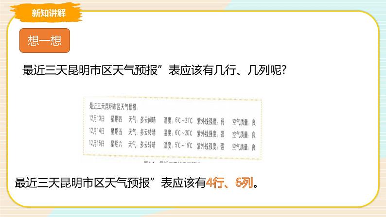 第4课 发布天气预报 课件第5页