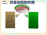 人教版信息六年級上冊 第5課使用表格版面齊-制作共享邊框 課件PPT