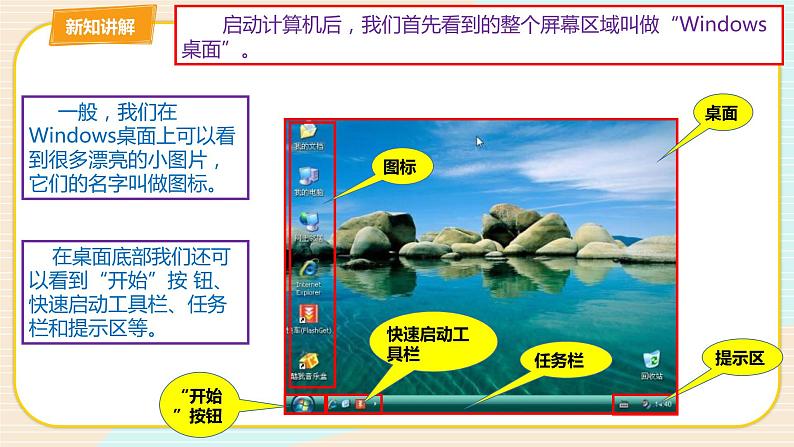 教科版三上信息技术 第三课 第一次摸电脑 教案+课件PPT07