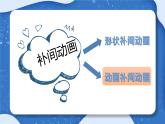 小学 粤教（B版）信息技术 六年级 去秋游——设置动画补间动画  课件