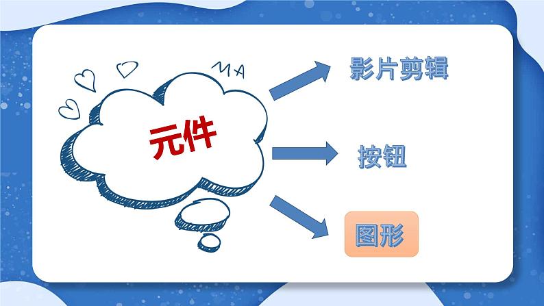 小学 粤教（B版）信息技术 六年级 装扮我们的校园——在场景中运用图形元件 课件06