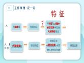 小學(xué) 粵教（B版）信息技術(shù) 六年級(jí) 神奇的門(mén)禁系統(tǒng)——走進(jìn)人臉識(shí)別（上） 課件