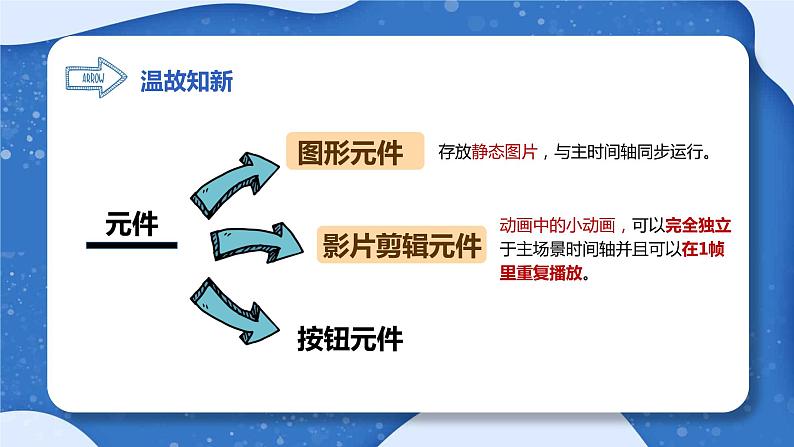 小学 粤教（B版）信息技术 六年级 热闹的生物园——插入声音按钮与发布影片 课件第6页