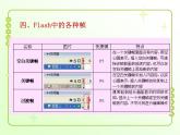 信息技术粤教版B版六年级上册《第3课红绿灯前——制作逐帧动画》课件
