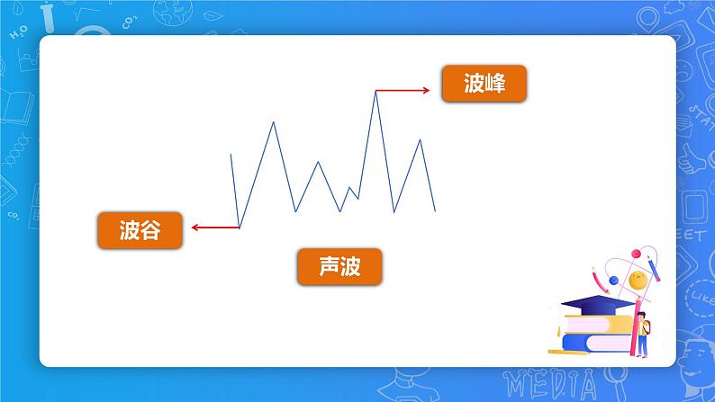 小学信息技术 第三册上 会听声音的机器人(下) 课件第8页