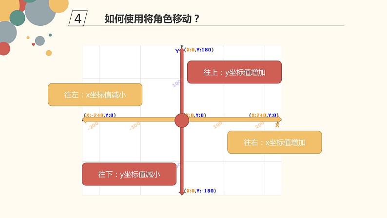 小学信息技术 粤教B版 第三册（上） 《吹泡泡》 ppt08