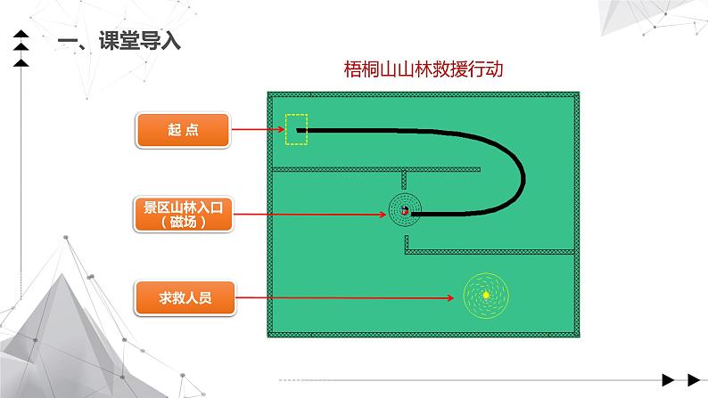 小学信息技术 五年级下《森林救援先锋》第一课时 课件04