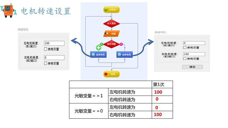 小学信息技术 粤教版B版 五年级下册 《寻光机器人》第二课时 课件第6页