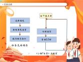 小学级信息技术南方版六下 第4课 小猫T台秀 课件+教案