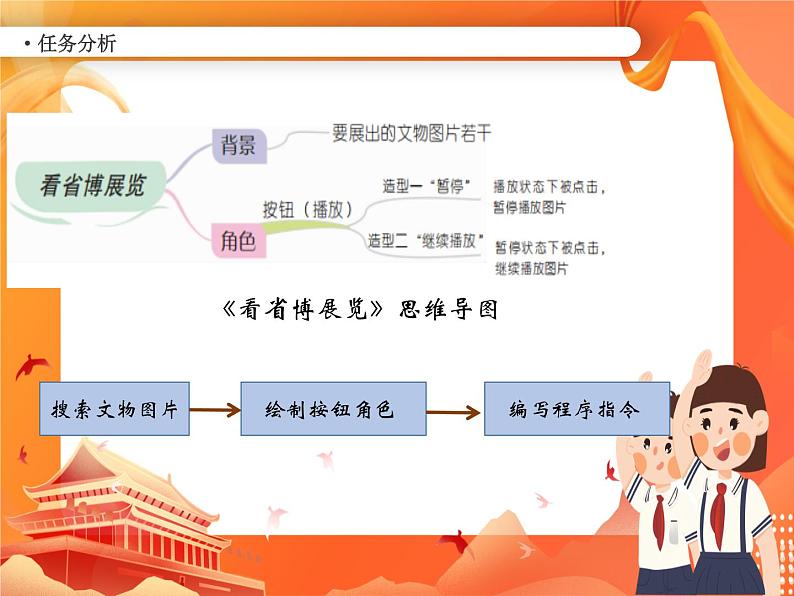 小学级信息技术南方版六下 第6课  看省博展览 PPT课件第3页