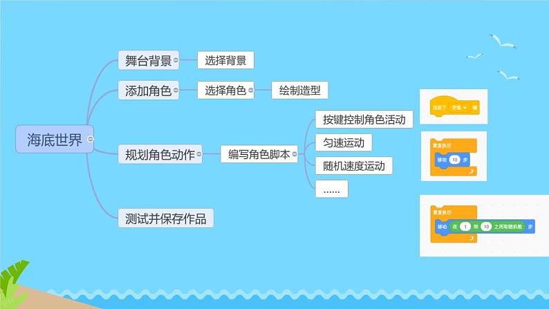 综合活动1创建“海底世界”场景第4页