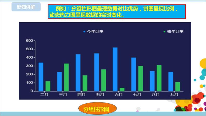 新浙摄影版六上信息技术 第6课  数据可视化 课件+教案+练习07