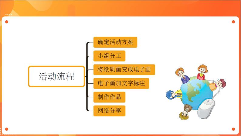 苏科版4信息技术 主题活动3 表达和分享信息 课件+教案04