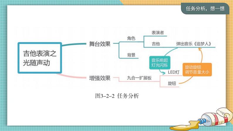 （新课标）新川教版六年级上册信息技术3.2《吉他表演之光随声动》课件PPT+教案03