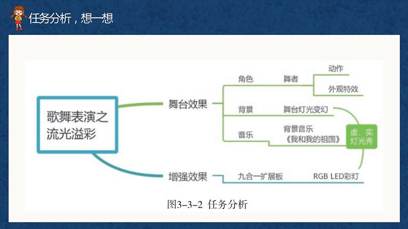 （新课标）新川教版六年级上册信息技术3.3《歌舞表演之流光溢彩》课件PPT第3页