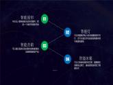 1.3智能家居新生活（课件）- 六年级上册信息技术  川教版（2019）