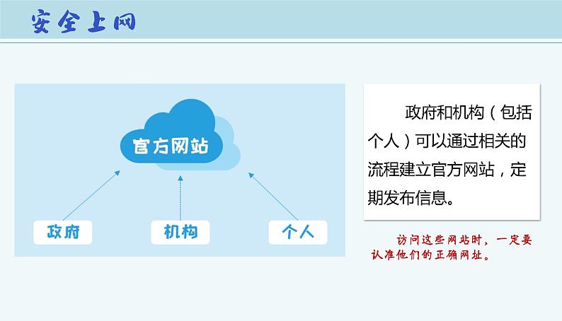 第14课 文明上网 教学课件第8页