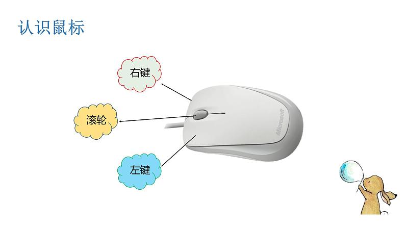 3.操作计算机第6页