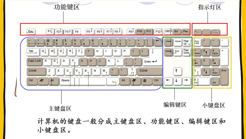 6.认识键盘课件05