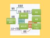 新川教版六年级上册信息技术 3.2 吉他表演之光随声动 课件