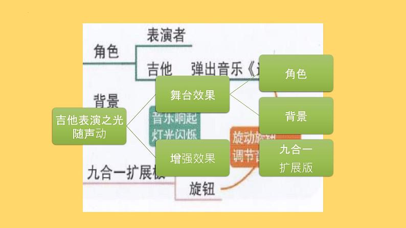 新川教版六年级上册信息技术 3.2 吉他表演之光随声动 课件第4页