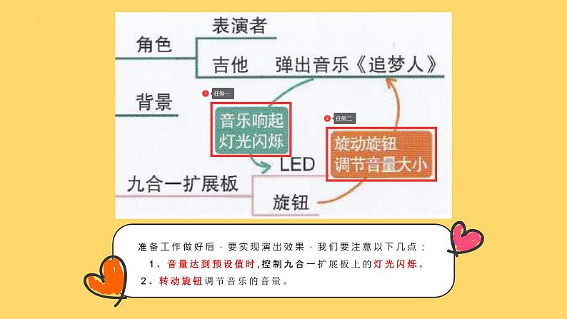 新川教版六年级上册信息技术 3.2 吉他表演之光随声动 课件第7页