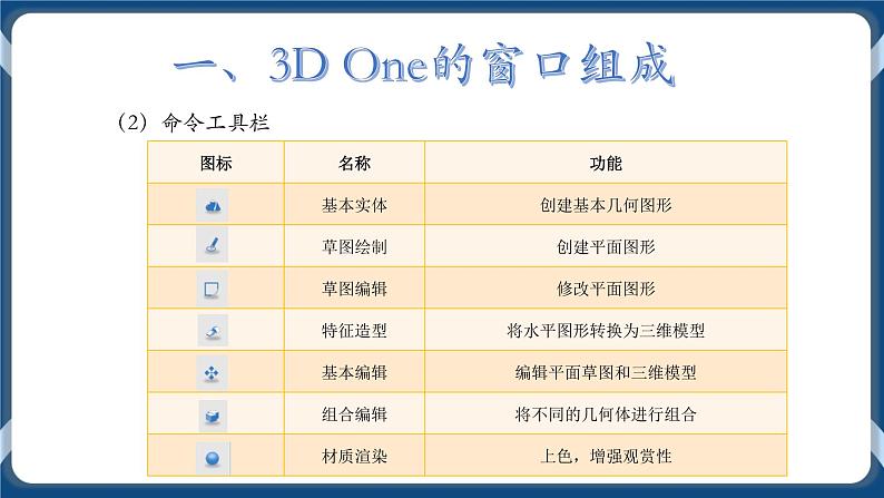 初识三维学建模 课件第7页