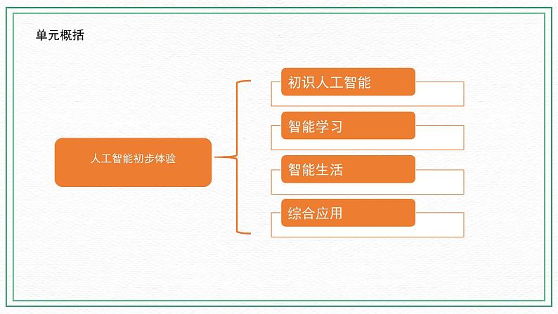 新川教版 第二单元 第1节 初识人工智能 课件+配套微课03