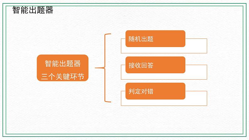 新川教版 第三单元第2节 智能出题器 课件+配套微课03