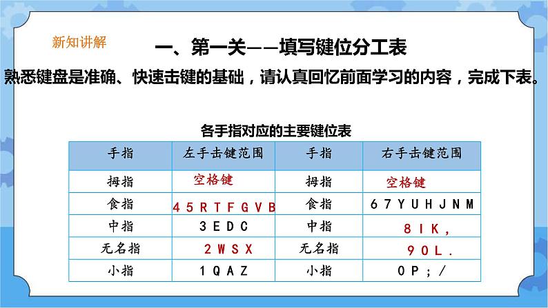 第6课争当打字小能手三年级下册信息技术粤教版（B版） 课件+教案03