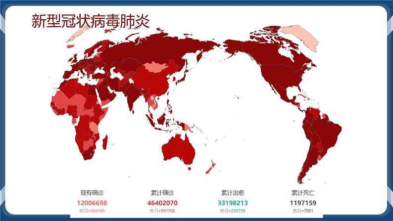 3 病毒危害早预防 课件第2页