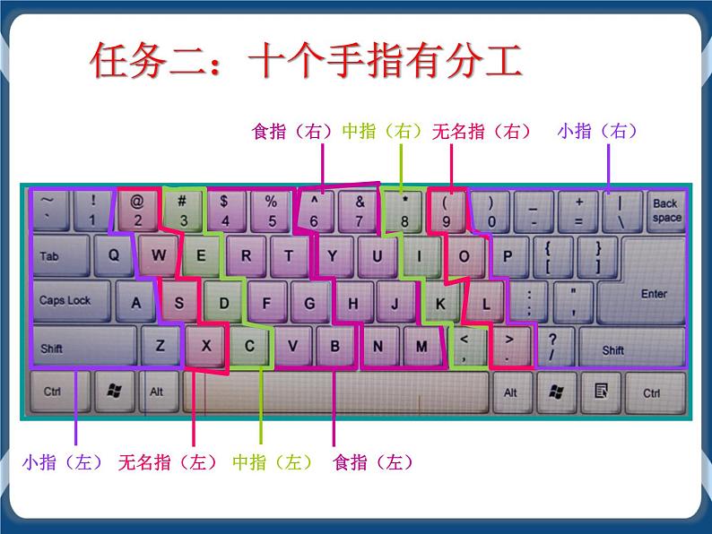 第5课 指法顺序要记清 课件05