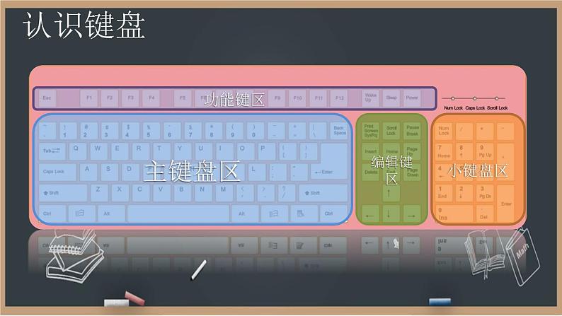 第8课 《认识键盘大家庭》 课件+教案02