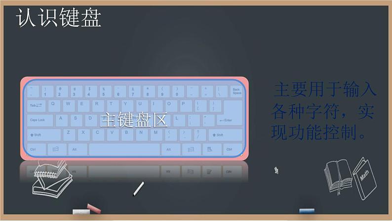 第8课 《认识键盘大家庭》 课件+教案03
