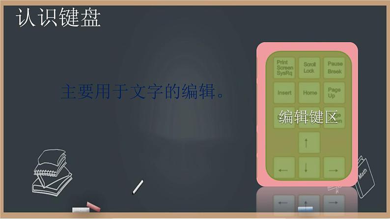 第8课 《认识键盘大家庭》 课件+教案04