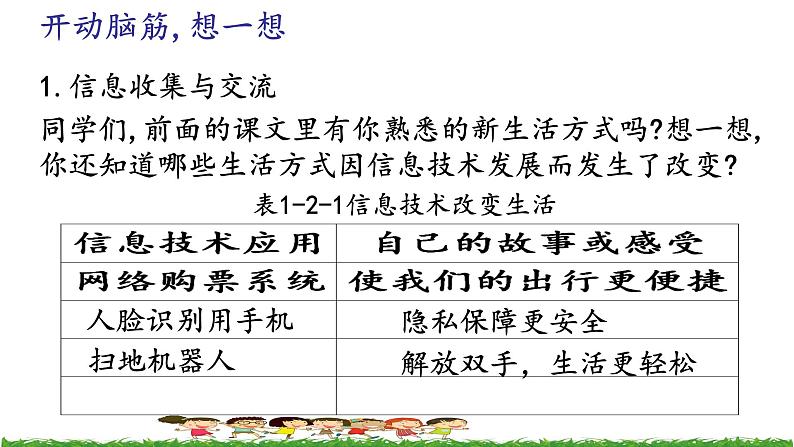 1.2 智慧科技新生活课件PPT06