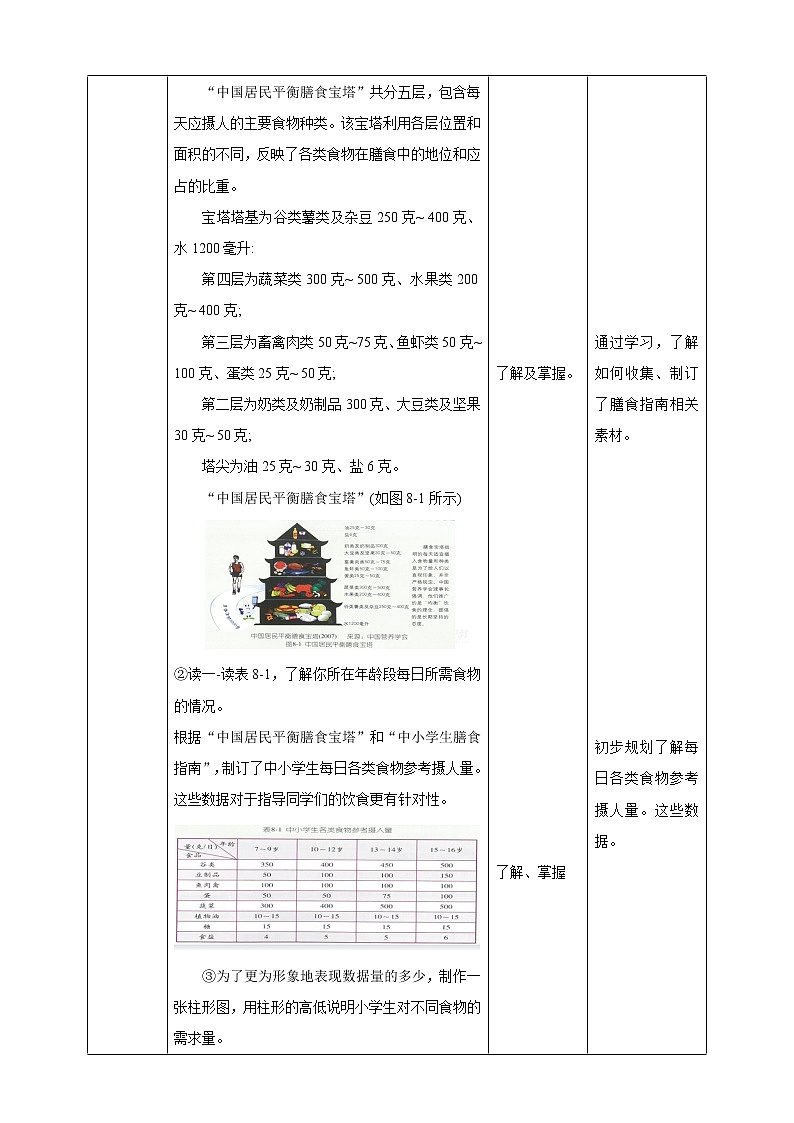 信息技术六下教科版  第8课 小小营养师 课件+教案+练习02