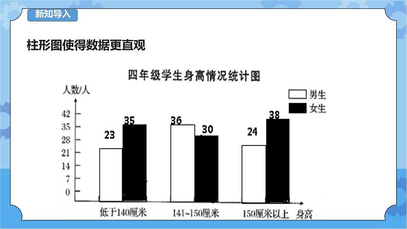 信息技术六下教科版  第8课 小小营养师 课件+教案+练习02