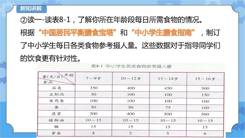 信息技术六下教科版  第8课 小小营养师 课件+教案+练习07