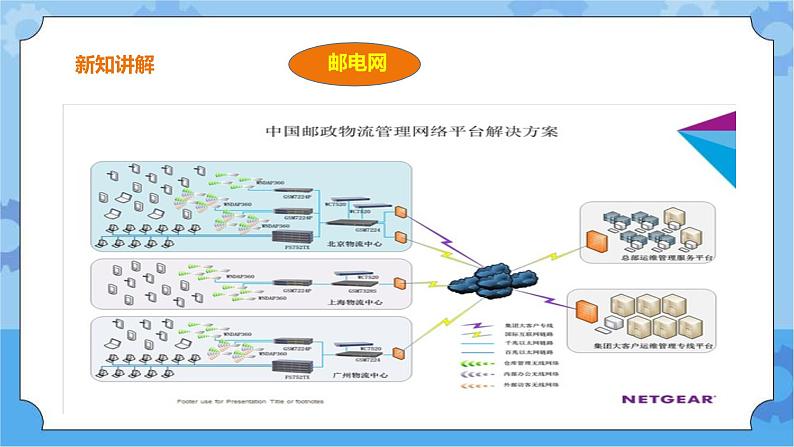 第10课 认识网络 课件第7页