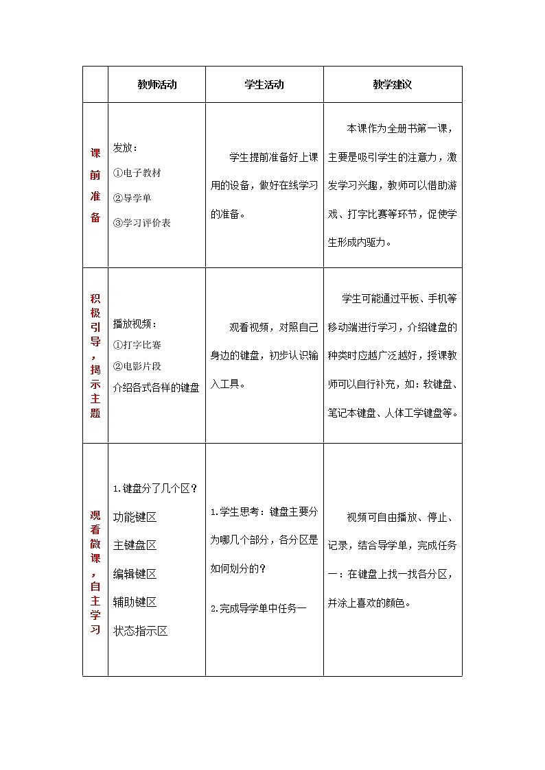 第1课 与键盘交朋友 教案第2页