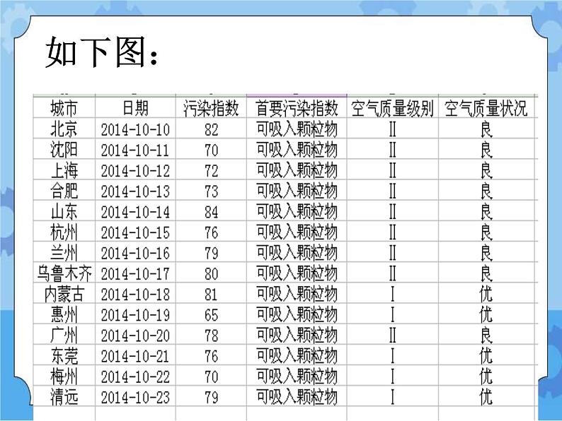 第4课 选出空气质量最佳的城市 课件03