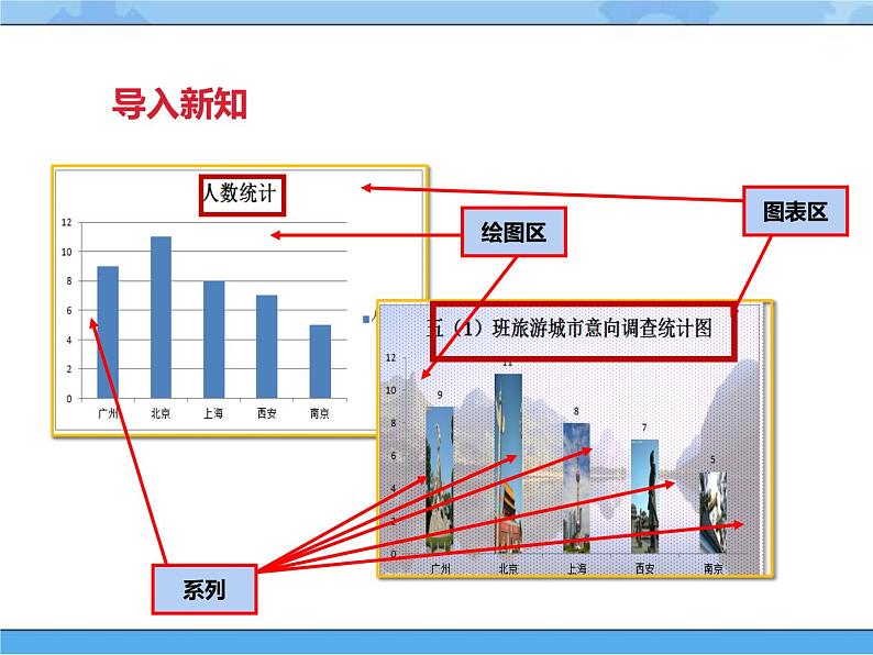 【课件】第二课 美化调查图表四年级下册信息技术粤教版（B版）第3页