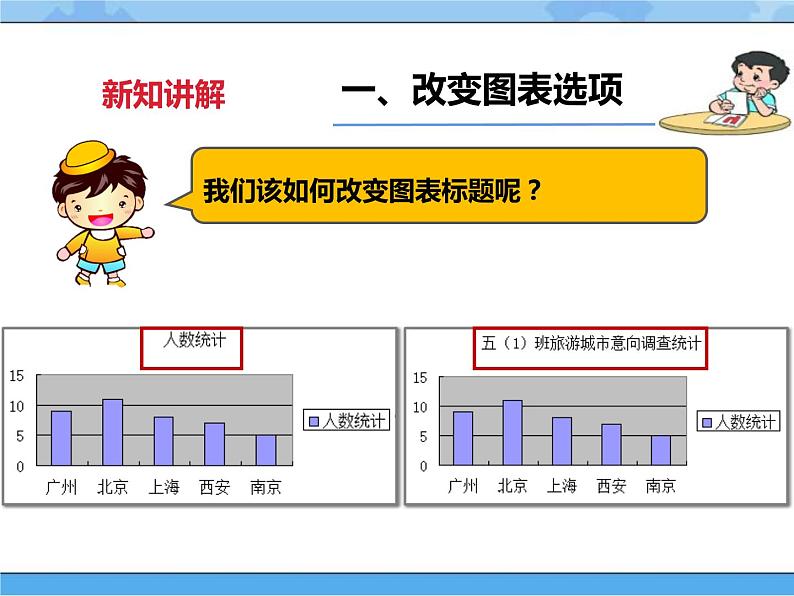 【课件】第二课 美化调查图表四年级下册信息技术粤教版（B版）第5页