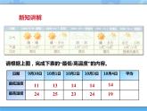 【课件】第三课 计算旅游城市的平均气温四年级下册信息技术粤教版（B版）