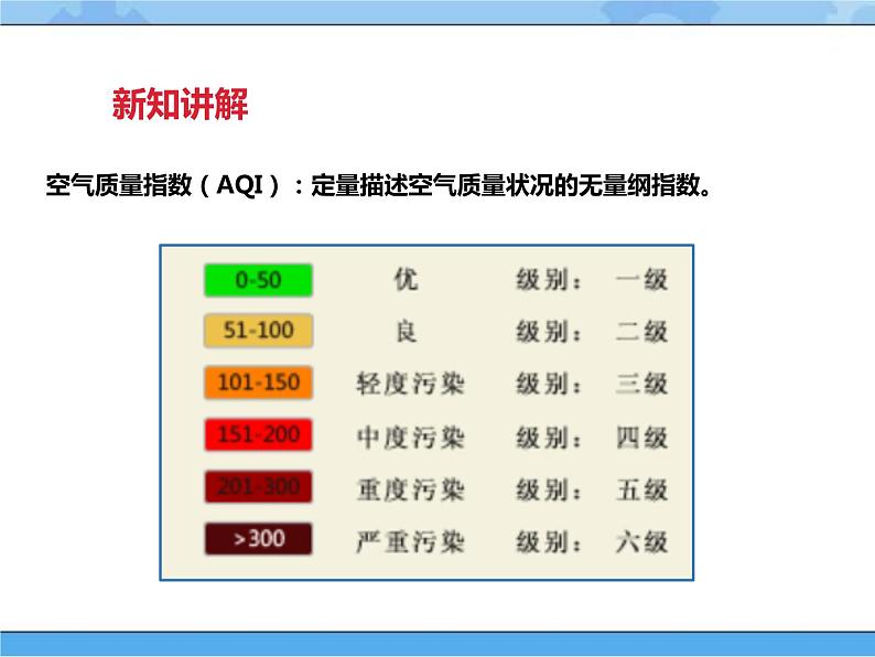 【课件】第四课 选出空气质量最佳的城市四年级下册信息技术粤教版（B版）第8页