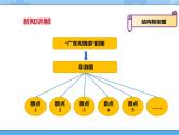 【课件+素材】第八课 制作“广东风情游”多媒体作品四年级下册信息技术粤教版（B版） (7份打包)