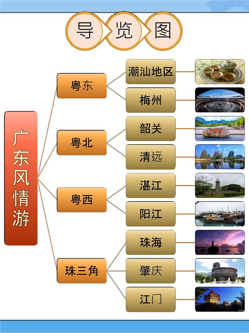 【课件+素材】第十课 编辑景点的图文资料四年级下册信息技术粤教版（B版） (48份打包)02